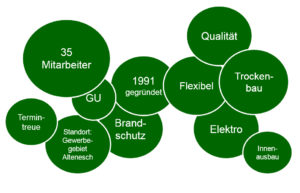 janik-altbausanierung-trockenbau-ueber-uns